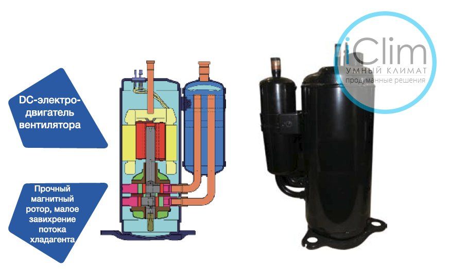 Мультизональные системы MRV Haier