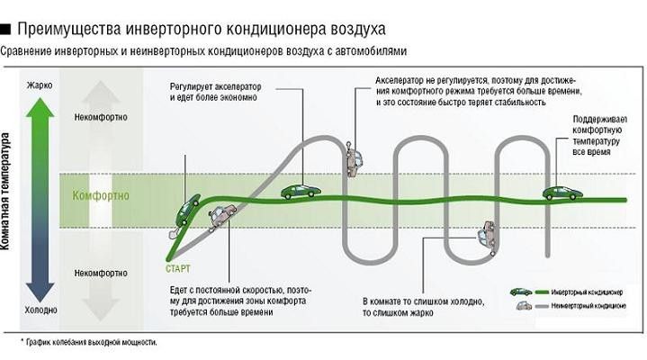 Дизайнерские кондиционеры