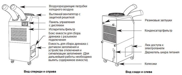 Мобильные кондиционеры