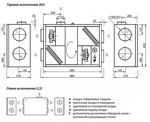 Какие характеристики есть у вентиляционных установок?