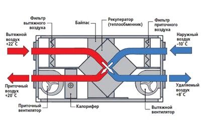 Схема приточно-вытяжной установки