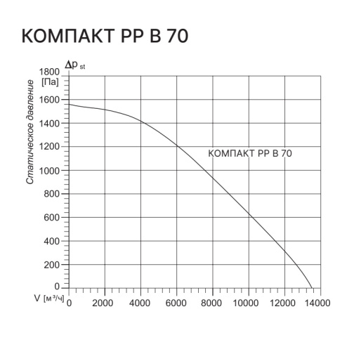 Изображение для товара Kentatsu Компакт РР (П) В 70