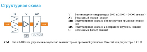 Изображение для товара Breezart 2700 Extra