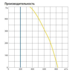 Изображение для товара Komfovent ОТД-P-800-V-E-M5/M5-GTC-L/A