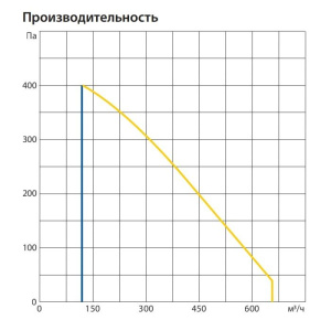 Изображение для товара Komfovent ОТД-R-500-V-E-F7/M5-GTC-L/A