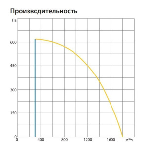 Изображение для товара Komfovent ОТД-R-1500-U-HW-M5/M5-GTC-SL/A