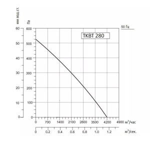 Изображение для товара Sysimple TKBT 280M
