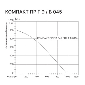 Изображение для товара Kentatsu Компакт ПР Г Э 045 -3