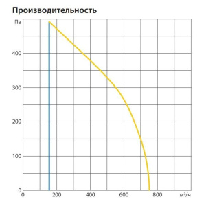Изображение для товара Komfovent ОТД-P-600-V-E-M5/M5-GTC-L/A
