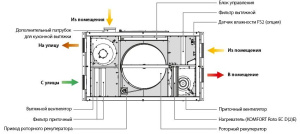 Изображение для товара Blauberg KOMFORT Roto EC D2E 250 R S21