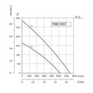 Изображение для товара Sysimple TMB 500T