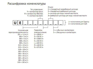 Изображение для товара Carel UE045XL0E1