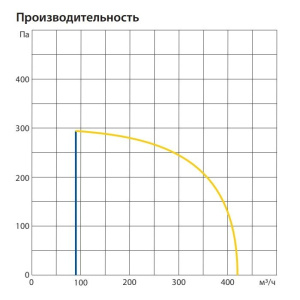 Изображение для товара Komfovent ОТД-R-400-V-E-M5/M5-GTC-L/A