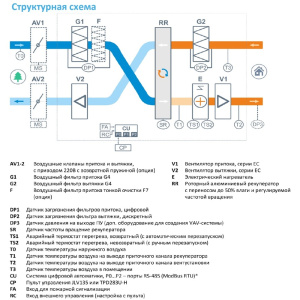 Изображение для товара Breezart 2000 Lux RR VB