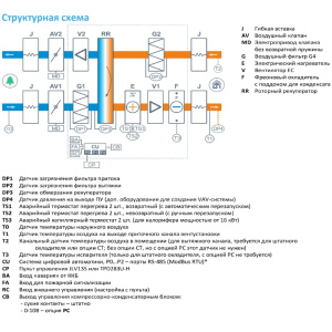 Изображение для товара Breezart 8000-C Lux RR F 45