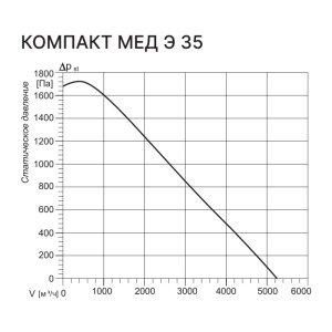 Изображение для товара Kentatsu Компакт МЕД Э 35 2.26