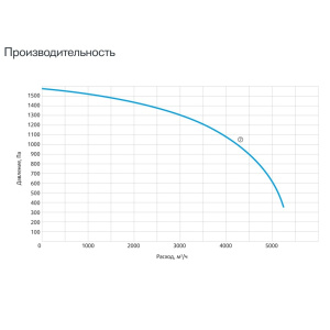 Изображение для товара Sysimple CPRF 300-B2T
