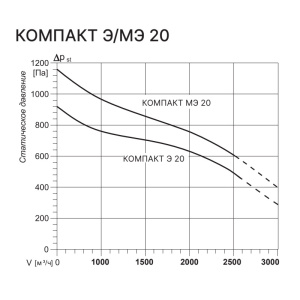 Изображение для товара Kentatsu Компакт Э 20 1.15