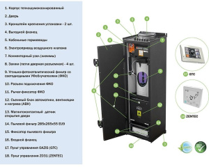 Изображение для товара VentMachine Колибри 500 ФКО G1