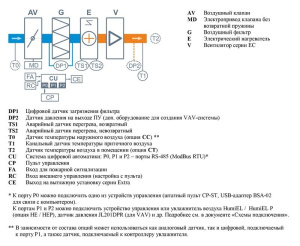 Изображение для товара Breezart 1000 Lux PTC