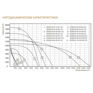 Изображение для товара Energolux SDRI-B 90-50 EM3 EC