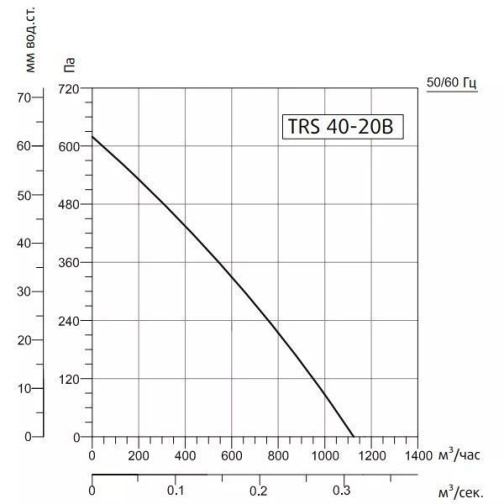 Изображение для товара Sysimple TRS 40-20B