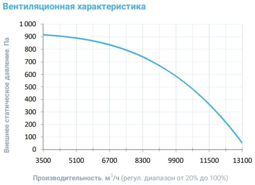 Изображение для товара Breezart 10000 Aqua (без стоимости с/у)