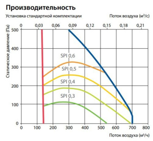 Изображение для товара Komfovent Domekt CF 700 V