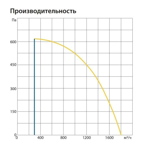 Изображение для товара Komfovent ОТД-R-1500-U-E-M5/M5-GTC-L/A