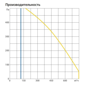 Изображение для товара Komfovent ОТД-R-700-V-W/DH-M5/M5-GTC-L/A