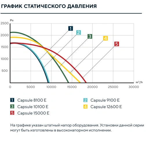 Изображение для товара Turkov Capsule 8100 50-70E