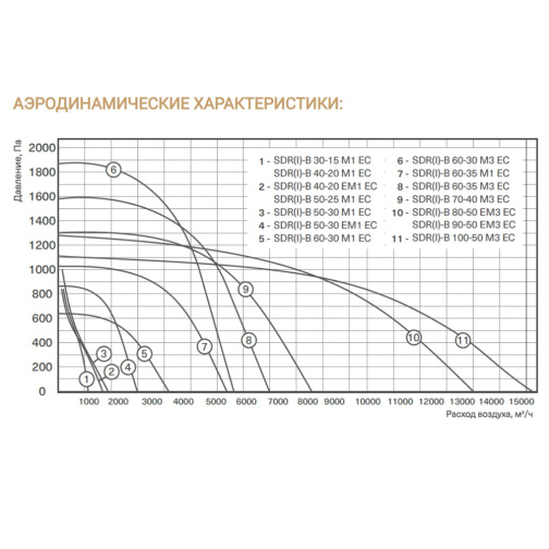 Изображение для товара Energolux SDRI-B 50-30 EM1 EC
