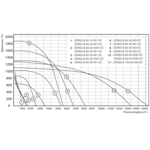 Изображение для товара Energolux SDR-B 60-30 M1 EC