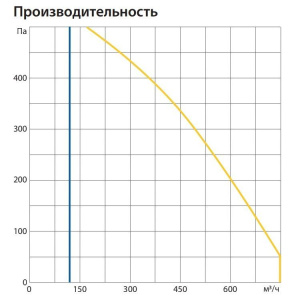 Изображение для товара Komfovent ОТД-R-700-H-W/DH-M5/M5-GTC-L/A
