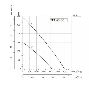 Изображение для товара Sysimple TKT 60-30