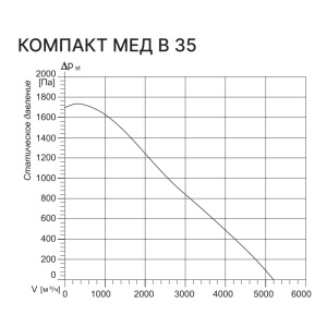 Изображение для товара Kentatsu Компакт МЕД В 35 2