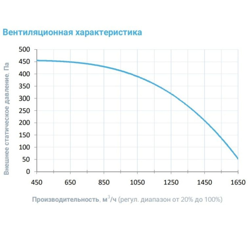 Изображение для товара Breezart 2000 Aqua F