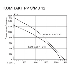 Изображение для товара Kentatsu Компакт РР (Л) Э 12 3.8
