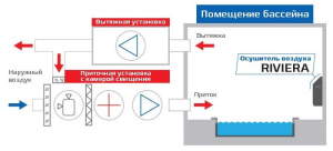 Изображение для товара Royal Clima DAR 144