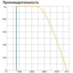 Изображение для товара Komfovent ОТД-R-4000-U-E-M5/M5-GTC-L/A