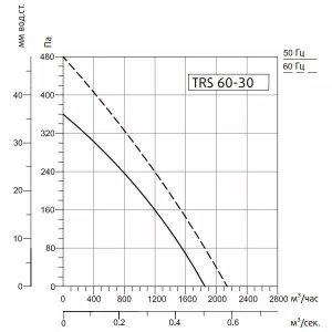Изображение для товара Sysimple TRS 60-30