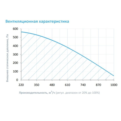 Изображение для товара Breezart 1000 Mix EZ5