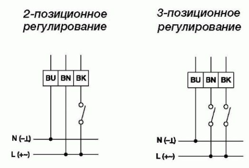 Изображение для товара Gruner 227-230-15-S1