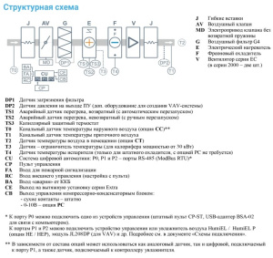 Изображение для товара Breezart 6000-C Lux F 45