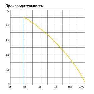 Изображение для товара Komfovent ОТД-R-400-F-E-F7/M5-GTC-L/A