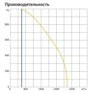 Изображение для товара Komfovent ОТД-R-3000-F-E-M5/M5-GTC-SL/A
