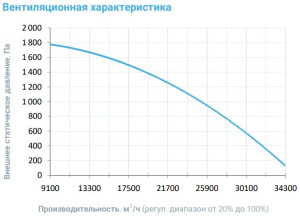 Изображение для товара Breezart 25000-C Extra