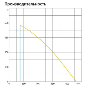 Изображение для товара Komfovent ОТД-P-600-F-E-F7/M5-GTC-L/A
