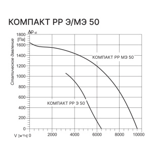Изображение для товара Kentatsu Компакт РР (П) Э 50 30
