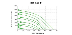 Изображение для товара Royal Clima RCS-650-P